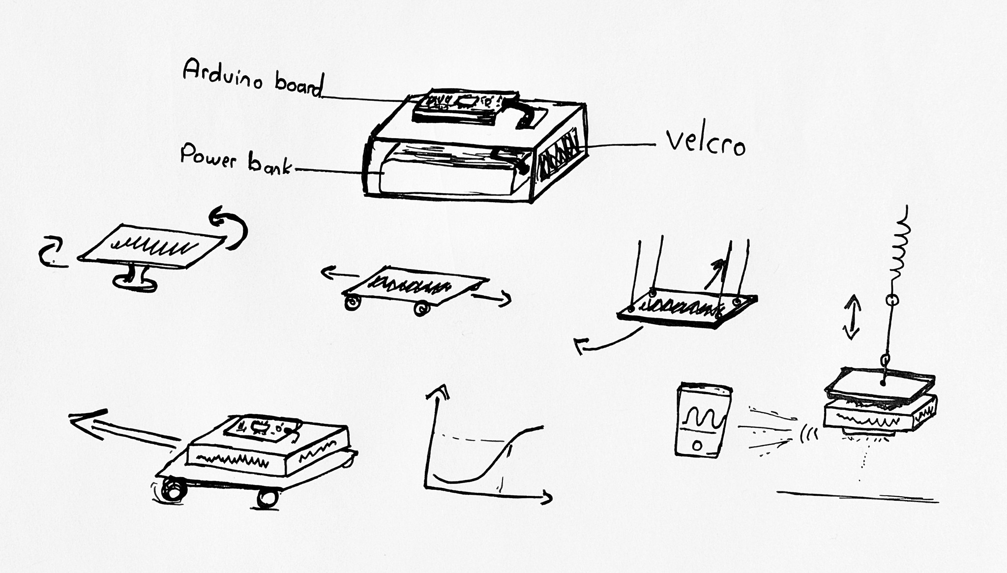 a sketch of how the central unit and attachables interact in the moving mathematics project