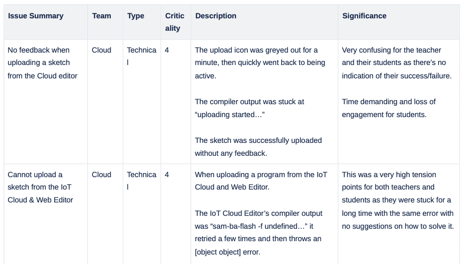 Table displaying test data: each row lists parameters, types, descriptions, and evaluations.