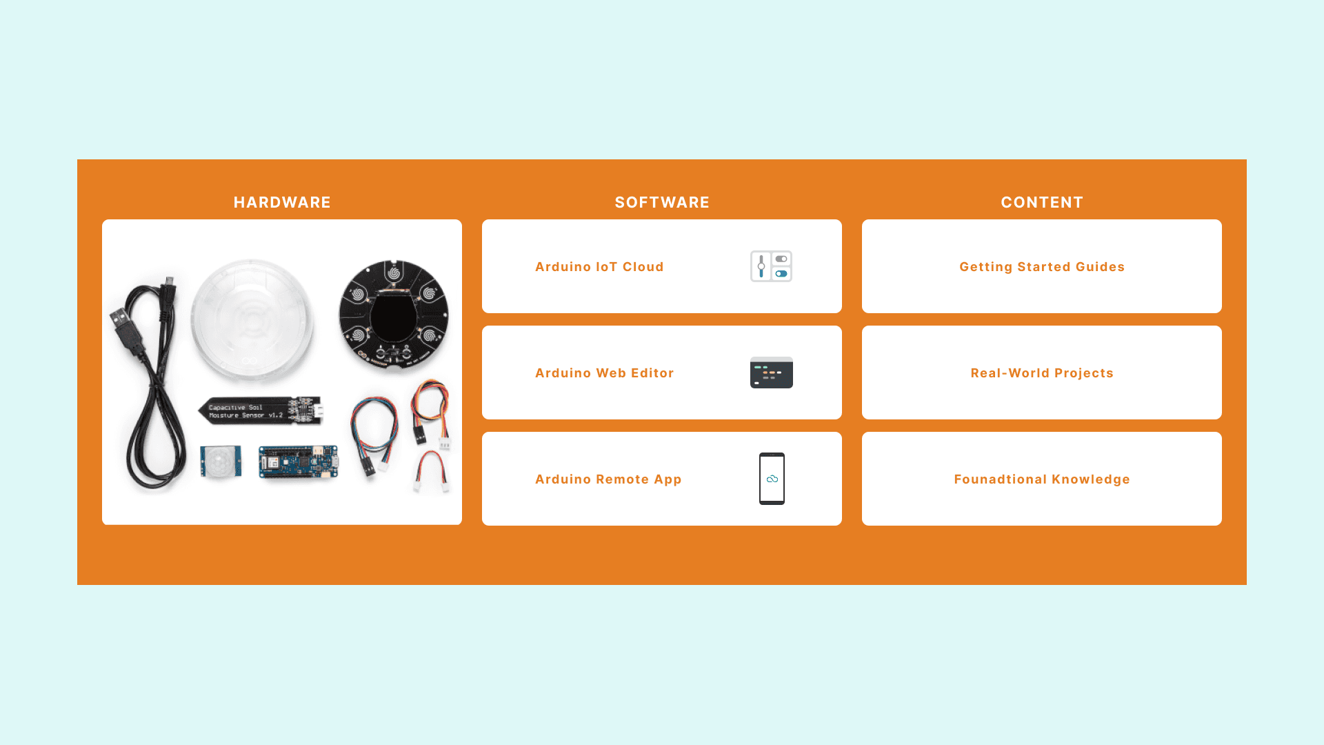 A diagram showing the different elements of the Arduino Explore IoT kit including Hardware, Software and Content