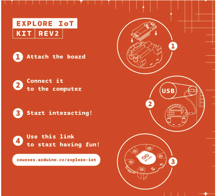 Explore IoT Kit REV2 instruction steps for setup and connection to computer.