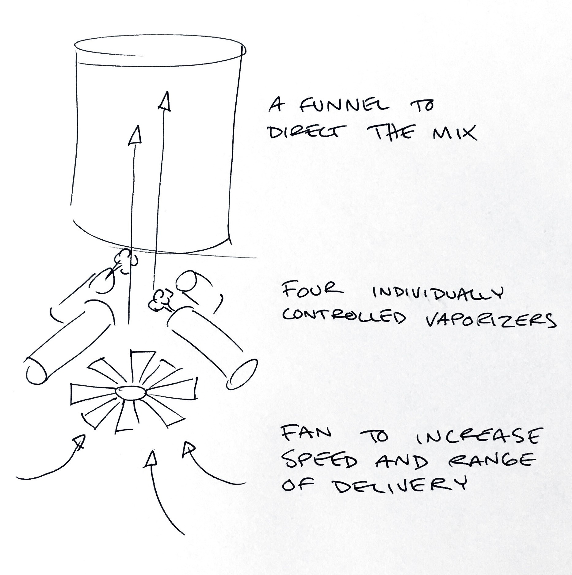 a sketch of scentony including three layers, from down to up: fan, scent bottles and a funnel